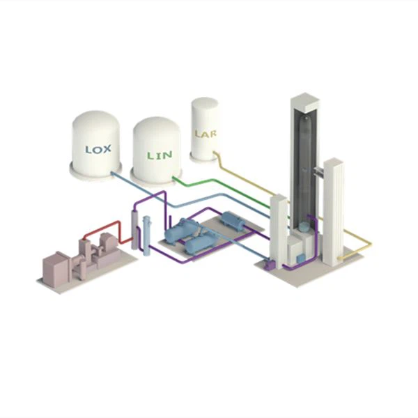 Oxygen Extraction Equipments Manufacturers